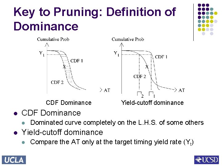 Key to Pruning: Definition of Dominance CDF Dominance l l Yield-cutoff dominance Dominated curve