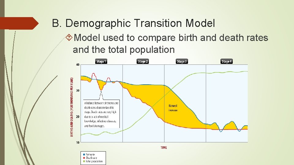 B. Demographic Transition Model used to compare birth and death rates and the total B. Demographic Transition Model used to compare birth and death rates and the total