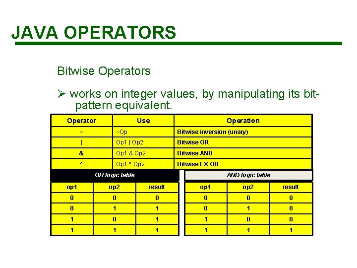 JAVA OPERATORS Bitwise Operators Ø works on integer values, by manipulating its bitpattern equivalent.