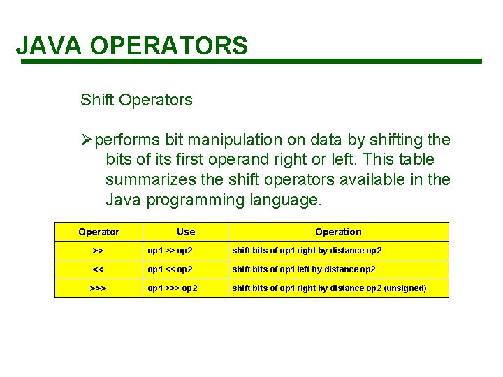 JAVA OPERATORS Shift Operators Øperforms bit manipulation on data by shifting the bits of