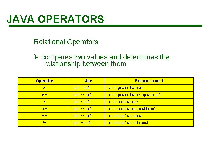 JAVA OPERATORS Relational Operators Ø compares two values and determines the relationship between them.