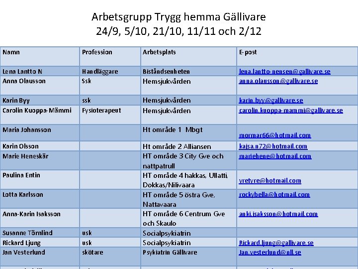 Arbetsgrupp Trygg hemma Gällivare 24/9, 5/10, 21/10, 11/11 och 2/12 Namn Profession Arbetsplats Lena