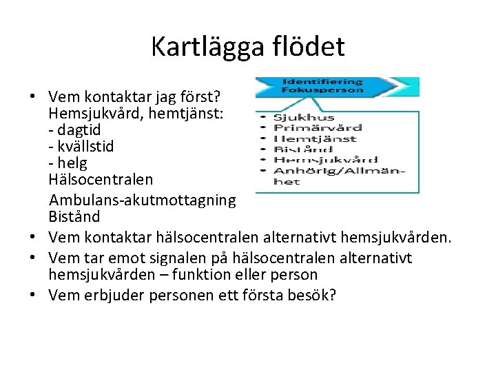 Kartlägga flödet • Vem kontaktar jag först? Hemsjukvård, hemtjänst: - dagtid - kvällstid -