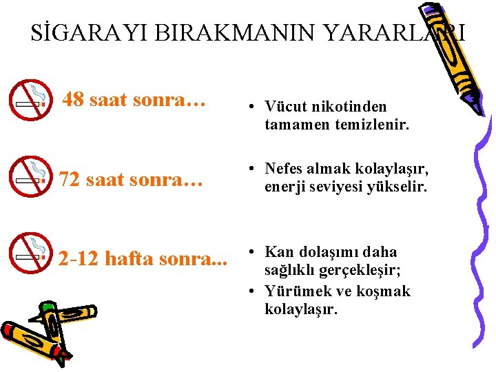 SİGARAYI BIRAKMANIN YARARLARI 48 saat sonra… • Vücut nikotinden tamamen temizlenir. 72 saat sonra…