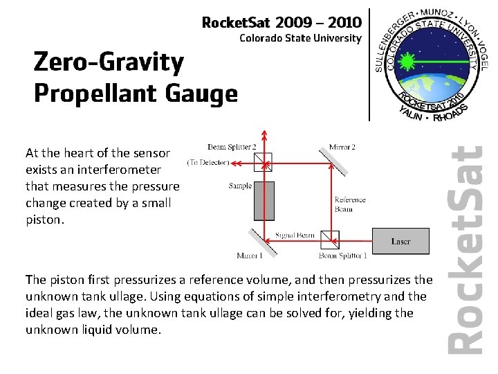 At the heart of the sensor exists an interferometer that measures the pressure change