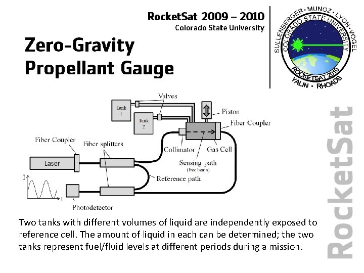 Two tanks with different volumes of liquid are independently exposed to reference cell. The