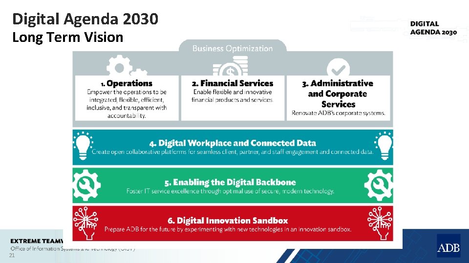 Digital Agenda 2030 Long Term Vision 21 