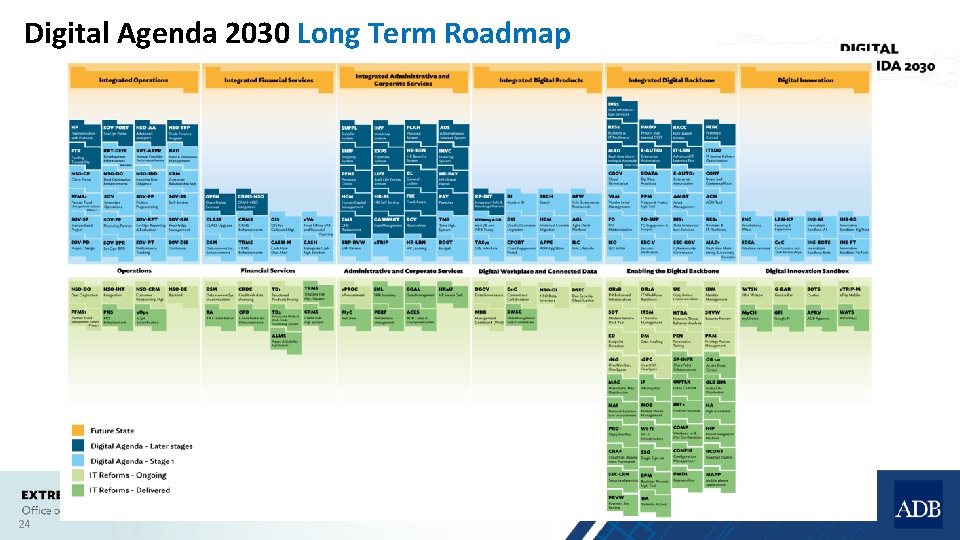 Digital Agenda 2030 Long Term Roadmap 24 