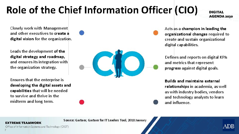 Role of the Chief Information Officer (CIO) Closely work with Management and other executives