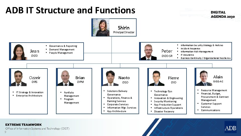 ADB IT Structure and Functions Shirin Principal Director Jean OIOD Ozzeir OIRS • IT