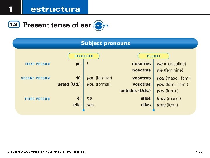 Copyright © 2008 Vista Higher Learning. All rights reserved. 1. 3 -2 