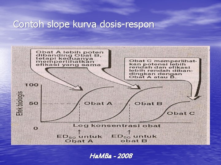 Contoh slope kurva dosis-respon Ha. MBa - 2008 