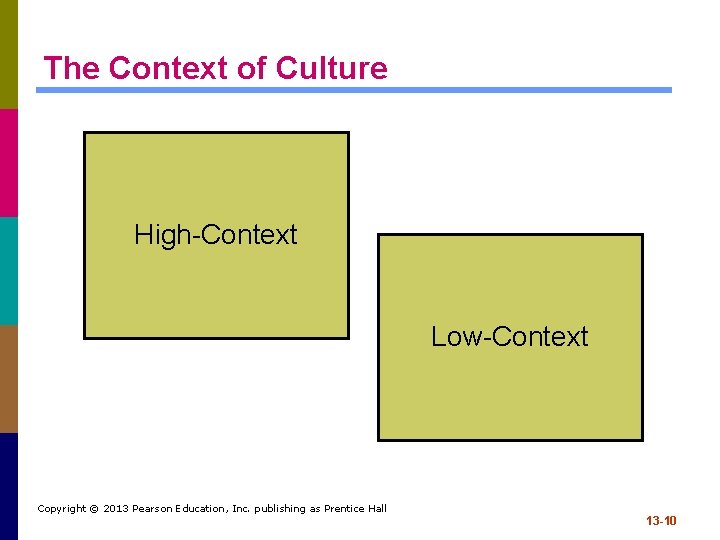 The Context of Culture High-Context Low-Context Copyright © 2013 Pearson Education, Inc. publishing as