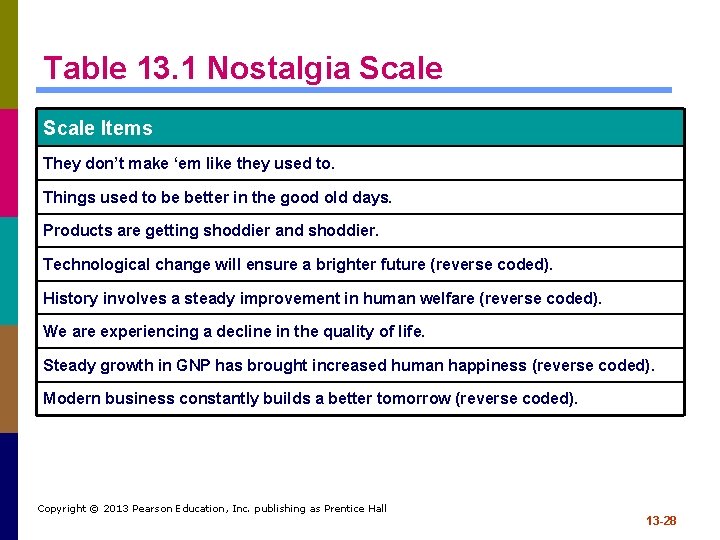 Table 13. 1 Nostalgia Scale Items They don’t make ‘em like they used to.