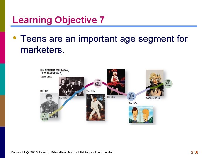 Learning Objective 7 • Teens are an important age segment for marketers. Copyright ©