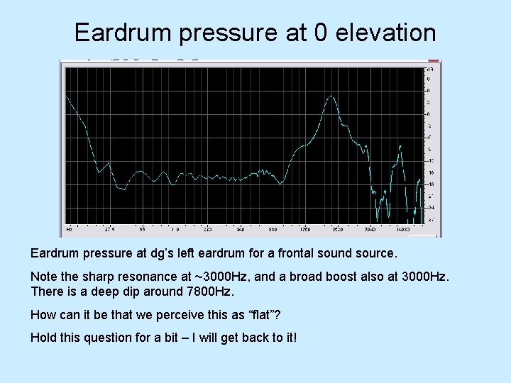 Eardrum pressure at 0 elevation Eardrum pressure at dg’s left eardrum for a frontal