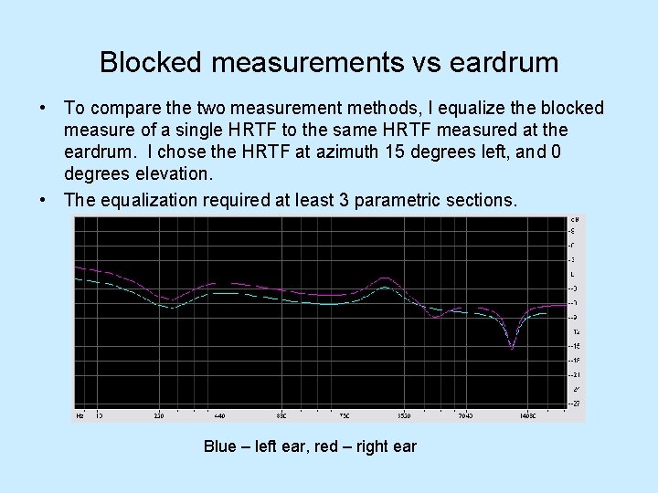 Blocked measurements vs eardrum • To compare the two measurement methods, I equalize the