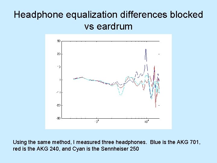 Headphone equalization differences blocked vs eardrum Using the same method, I measured three headphones.