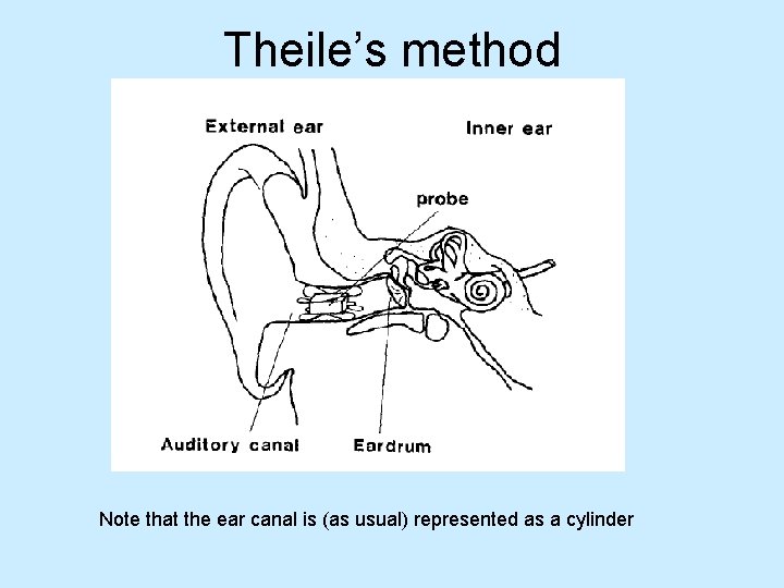 Theile’s method Note that the ear canal is (as usual) represented as a cylinder
