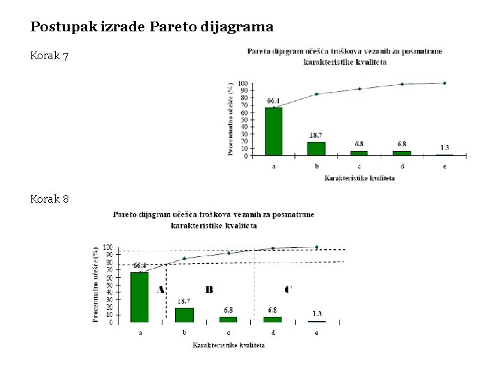 Postupak izrade Pareto dijagrama Korak 7 Korak 8 