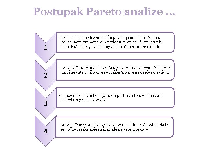 Postupak Pareto analize. . . 1 2 3 4 • pravi se lista svih