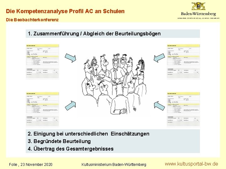 Die Kompetenzanalyse Profil AC an Schulen Die Beobachterkonferenz 1. Zusammenführung / Abgleich der Beurteilungsbögen