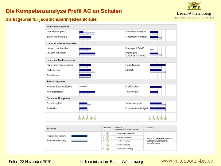 Die Kompetenzanalyse Profil AC an Schulen als Ergebnis für jede Schülerin/jeden Schüler Folie ,