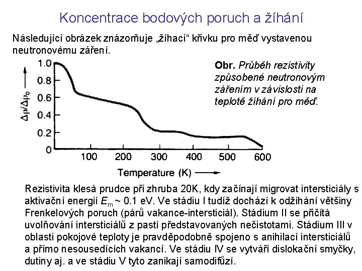 Koncentrace bodových poruch a žíhání Následující obrázek znázorňuje „žíhací“ křivku pro měď vystavenou neutronovému