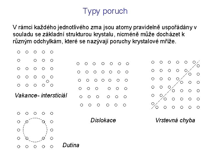 Typy poruch V rámci každého jednotlivého zrna jsou atomy pravidelně uspořádány v souladu se