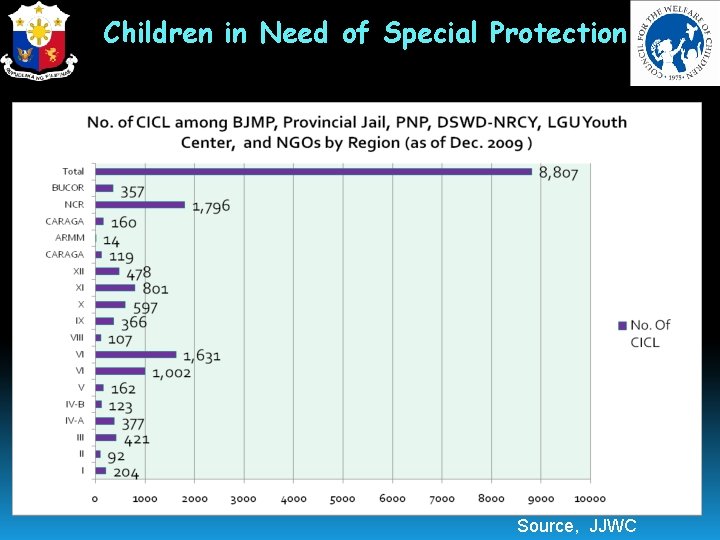 Children in Need of Special Protection Source, JJWC 