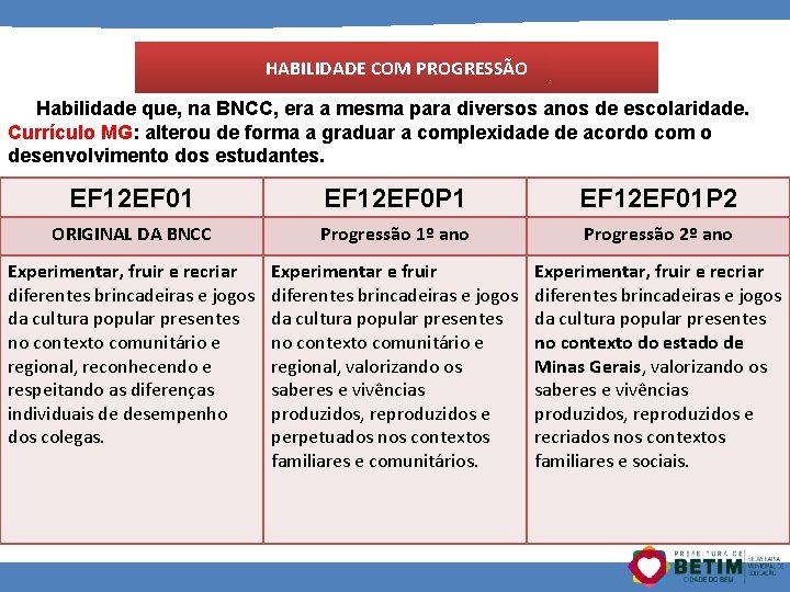HABILIDADE COM PROGRESSÃO Habilidade que, na BNCC, era a mesma para diversos anos de