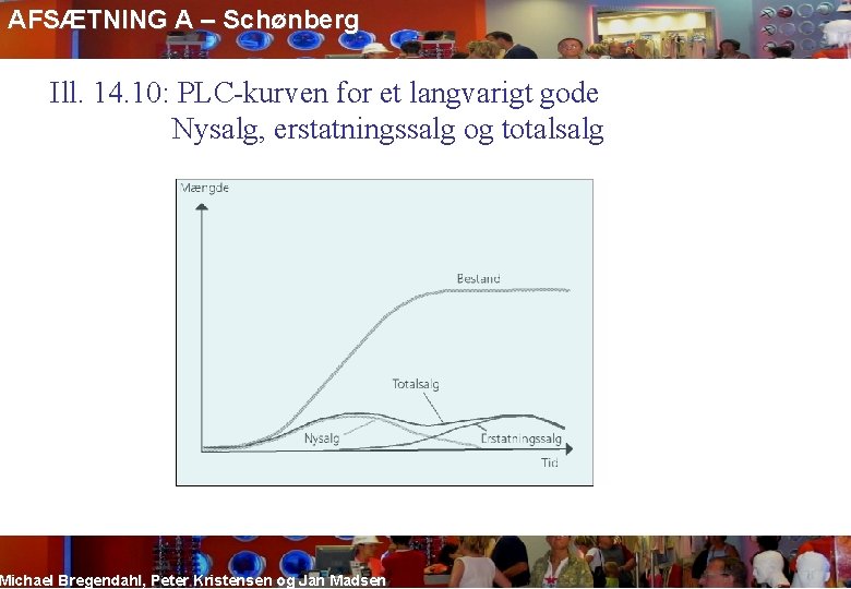 AFSÆTNING A – Schønberg Ill. 14. 10: PLC-kurven for et langvarigt gode Nysalg, erstatningssalg