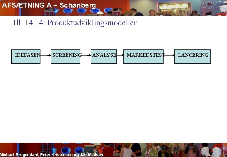 AFSÆTNING A – Schønberg Ill. 14: Produktudviklingsmodellen IDEFASEN SCREENING ANALYSE Michael Bregendahl, Peter Kristensen