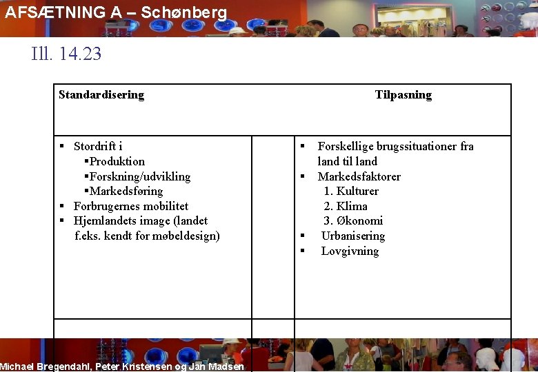 AFSÆTNING A – Schønberg Ill. 14. 23 Standardisering Stordrift i Produktion Forskning/udvikling Markedsføring Forbrugernes