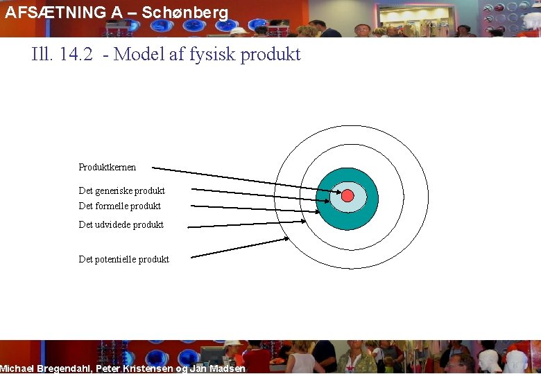 AFSÆTNING A – Schønberg Ill. 14. 2 - Model af fysisk produkt Produktkernen Det
