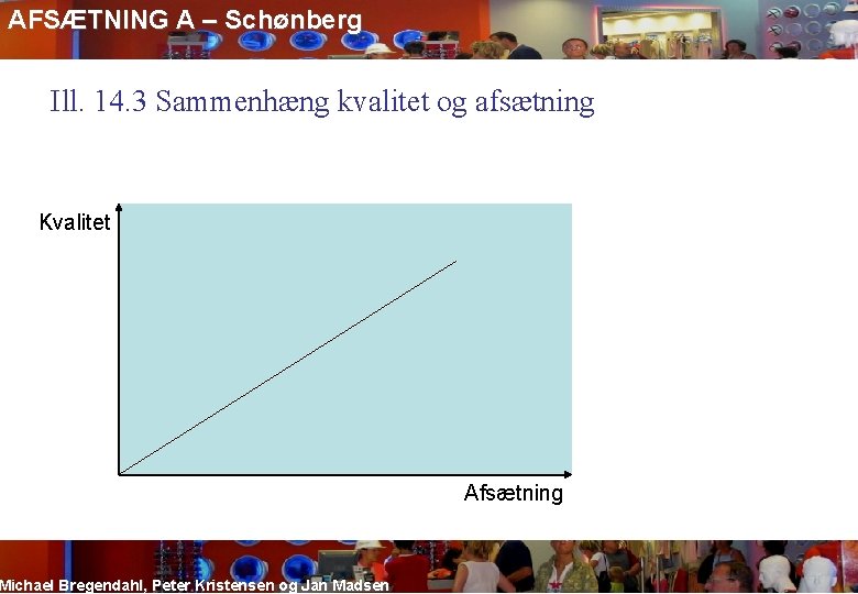 AFSÆTNING A – Schønberg Ill. 14. 3 Sammenhæng kvalitet og afsætning Kvalitet Michael Bregendahl,