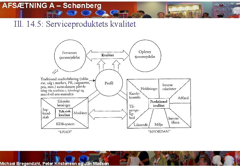 AFSÆTNING A – Schønberg Ill. 14. 5: Serviceproduktets kvalitet Michael Bregendahl, Peter Kristensen og