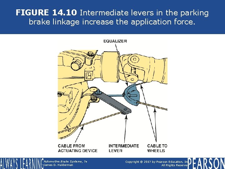 FIGURE 14. 10 Intermediate levers in the parking brake linkage increase the application force.