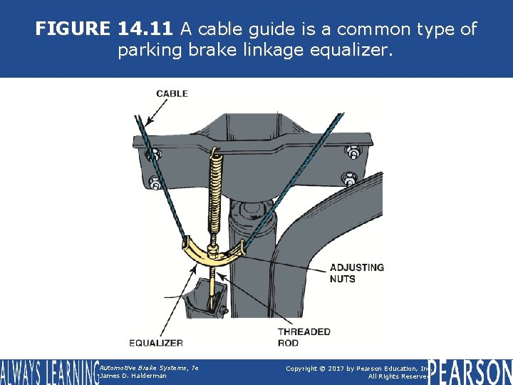 FIGURE 14. 11 A cable guide is a common type of parking brake linkage