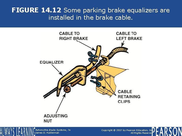 FIGURE 14. 12 Some parking brake equalizers are installed in the brake cable. Automotive