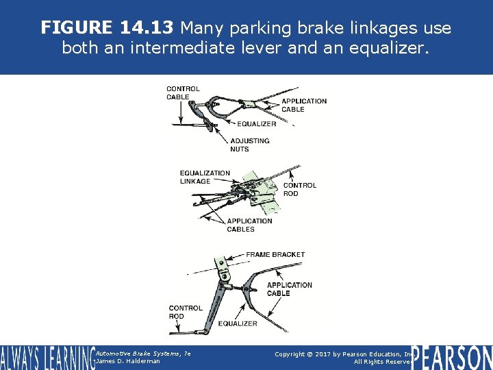 FIGURE 14. 13 Many parking brake linkages use both an intermediate lever and an