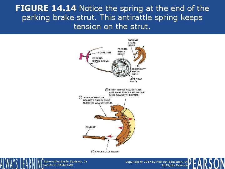 FIGURE 14. 14 Notice the spring at the end of the parking brake strut.