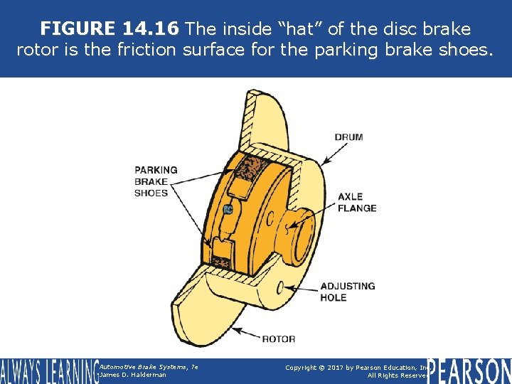 FIGURE 14. 16 The inside “hat” of the disc brake rotor is the friction