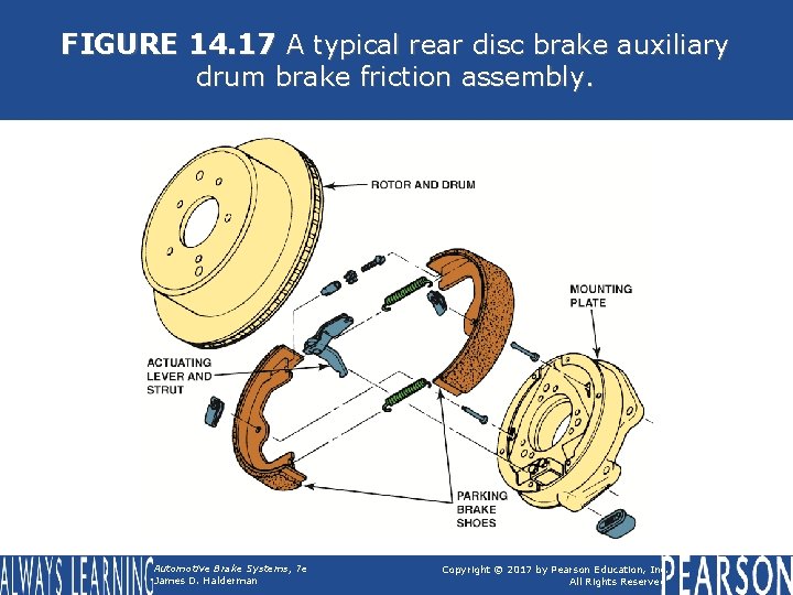 FIGURE 14. 17 A typical rear disc brake auxiliary drum brake friction assembly. Automotive