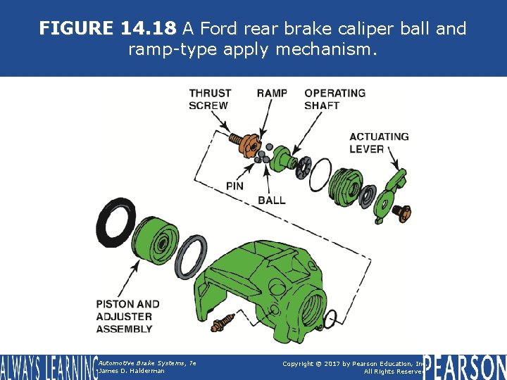 FIGURE 14. 18 A Ford rear brake caliper ball and ramp-type apply mechanism. Automotive