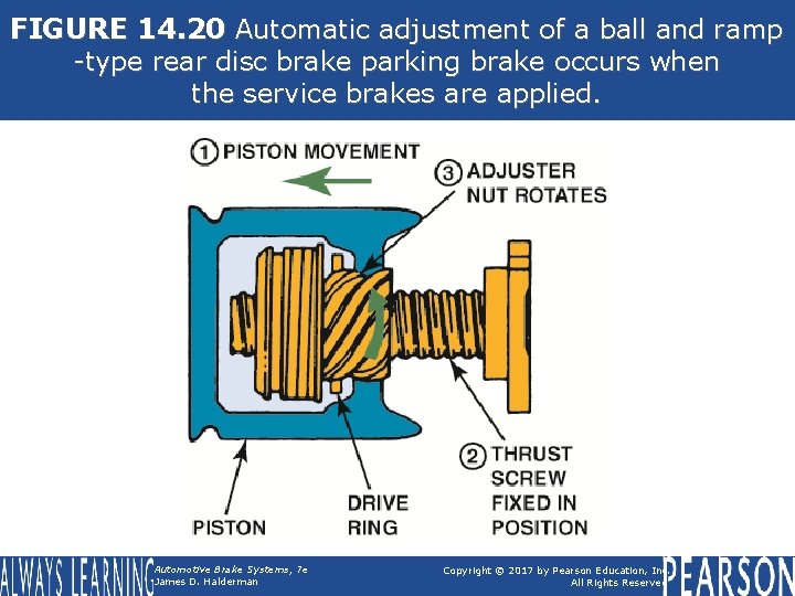 FIGURE 14. 20 Automatic adjustment of a ball and ramp -type rear disc brake