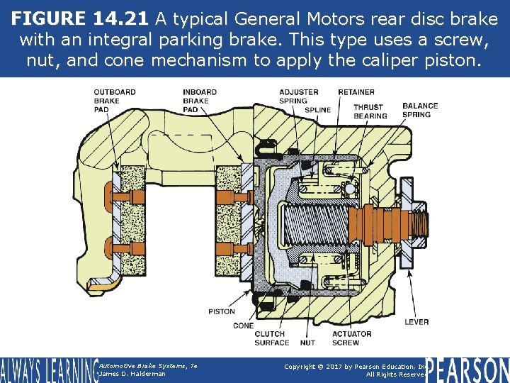 FIGURE 14. 21 A typical General Motors rear disc brake with an integral parking