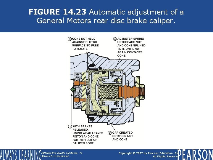FIGURE 14. 23 Automatic adjustment of a General Motors rear disc brake caliper. Automotive