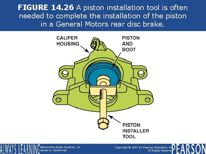 FIGURE 14. 26 A piston installation tool is often needed to complete the installation