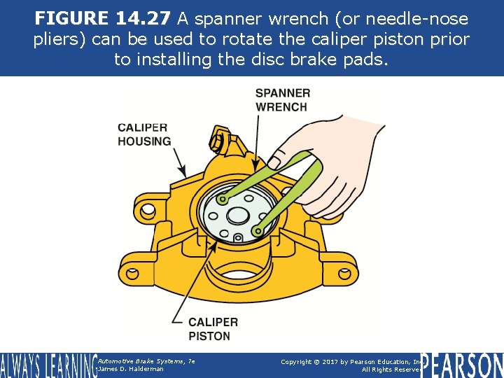 FIGURE 14. 27 A spanner wrench (or needle-nose pliers) can be used to rotate